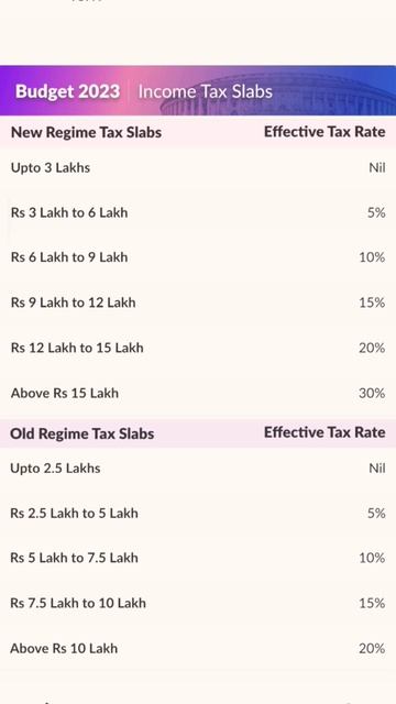 New Income Tax Slabs 2023
