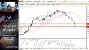 Утренний разбор рынка от Double-Case "Дабл-Кейс" 12.11.2018