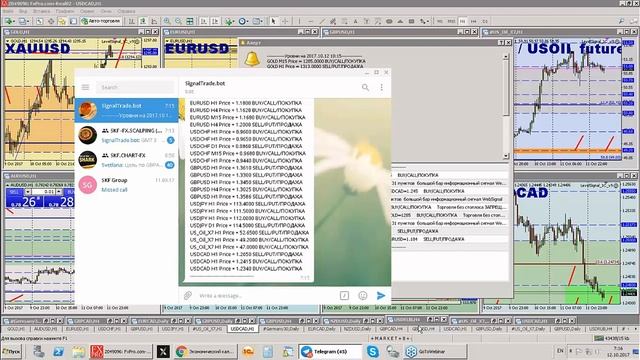 12 okтября Обзор рынка - календарь новостей и основные точки входа FOREX CFD BO