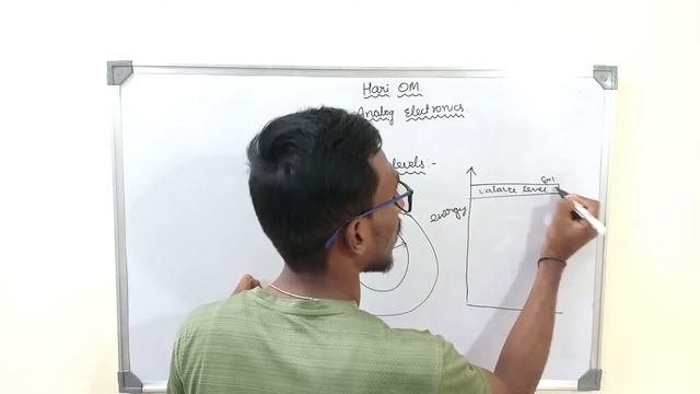 Energy levels| Semiconductor Diodes смотреть онлайн