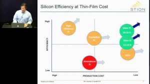 Dr. Howard Lee - Introduction to Thin Film Tandem PV Technology