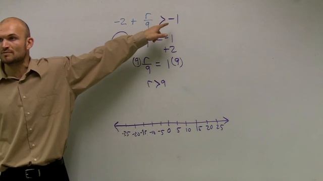 Graphing and solving a two step inequality