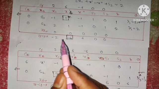 Simplex Method for unrestricted problem || Linear Programming Problem || Unrestricted Problem in LP