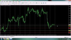 Торговля на новостях Форекс