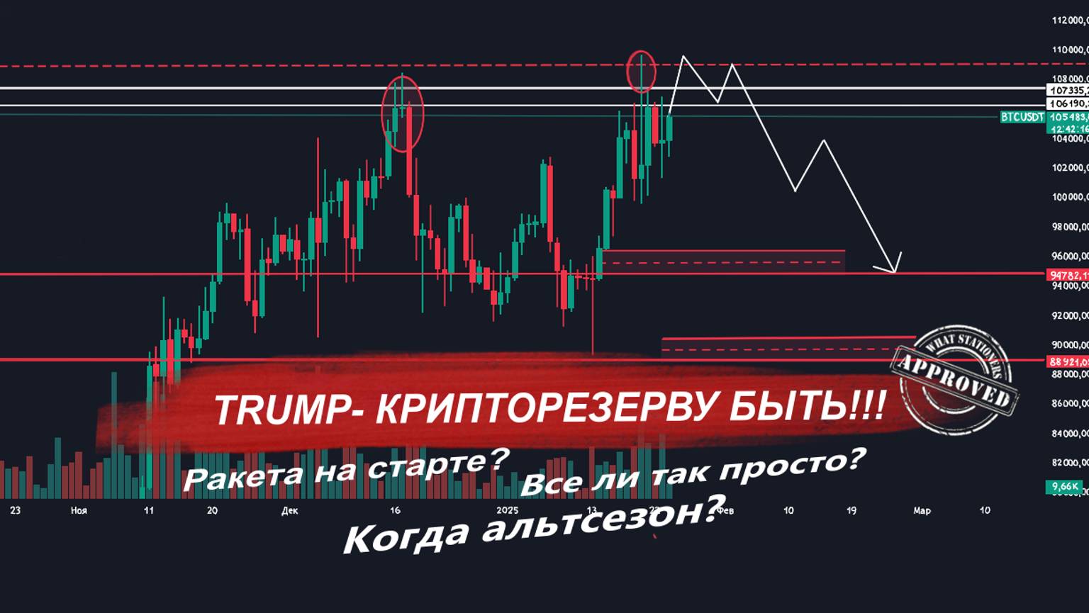 Биткоин прогноз. Последний удар перед альтсезоном? Не упусти ETH и Sol смотреть онлайн