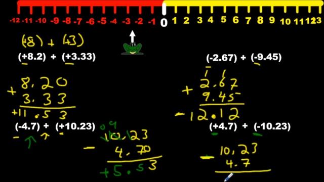 Adding-Subtraction Positive and Negative Decimal Numbers