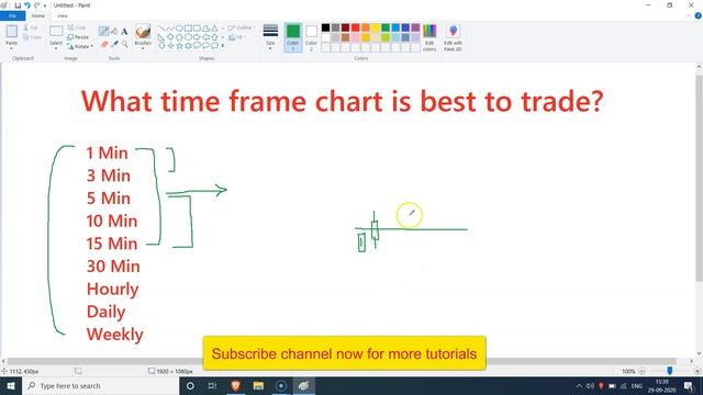 Candlestick Analysis - किस टाइम फ्रेम की Candle को ट्रेड करें? | Candlestick Analysis in Hindi смотреть онлайн