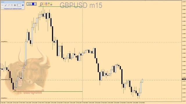 Forex signals . Форекс сигналы . Форекс онлайн торговля.