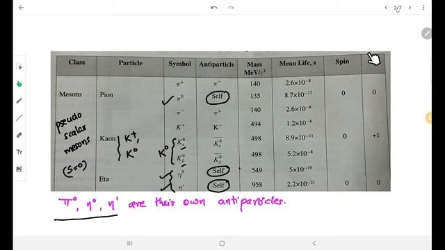 Meson Family  Particle Physics