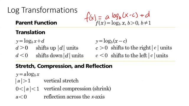 3A.4 Log and Ln Function Attributes and Transformations