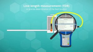 Extensive copper tests with KE3700 CT: Line qualification, multimeter and TDR