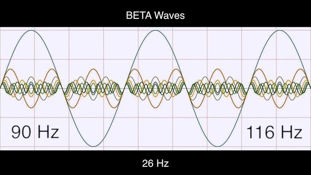26 Hz Pure BINAURAL Beat ▶️ BETA Waves [90 Hz Base Frequency] смотреть онлайн