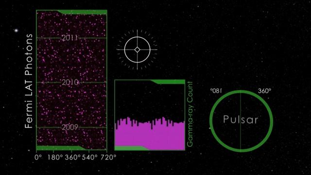 How Gamma-Ray Pulsars Are Detected | Video смотреть онлайн