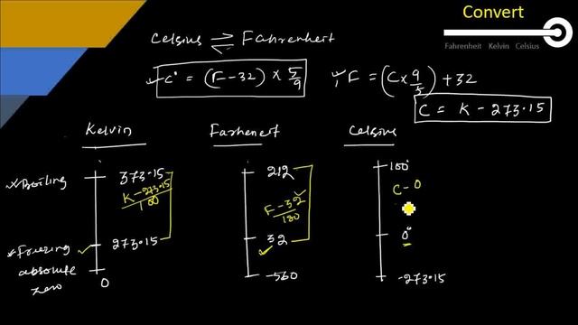 Temperature Conversion || Celsius to Fahrenheit to Kelvin смотреть онлайн