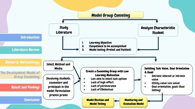 Lutfia Septiningrum Article 2 • I-CMME 2021 Paper Presentation
