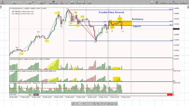 Lesson 9 Weis Wave with Speed Index on Whiteboard смотреть онлайн