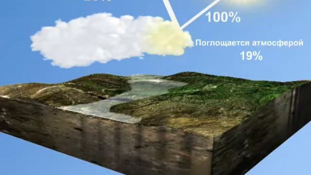 Солнечная радиация