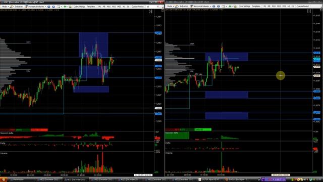 Пробой ВА или смена тренда а по факту сделка от середины диапазона после объема на границе041012 av смотреть онлайн