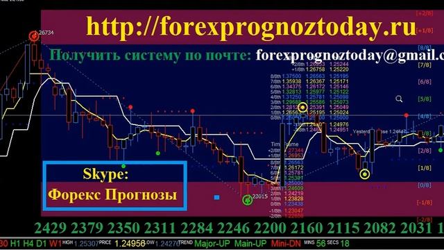 Форекс Прогноз: GBP USD на 28.11.16 на Сегодня по #фунтдоллару #ForexPrognoz #GBPUSD смотреть онлайн