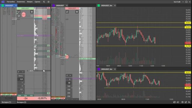 Техничный пробой по ORDIUSDT