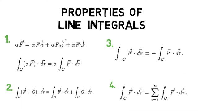 What are properties of Line Integrals?