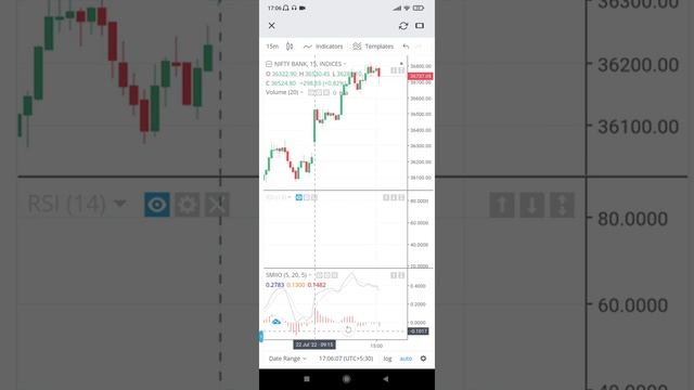 OPTION market LOSS recover indicator ka baap intra day