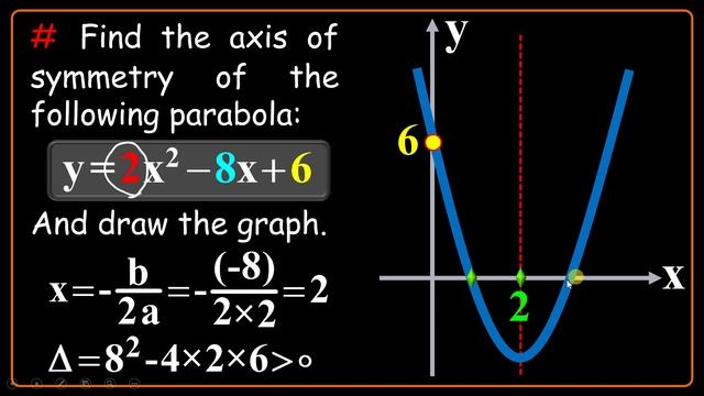 What is a Quadratic Function? (part 2) смотреть онлайн