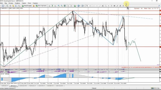Гранд Капитал. Волновой анализ основных валютных пар 15 - 21 июня. смотреть онлайн