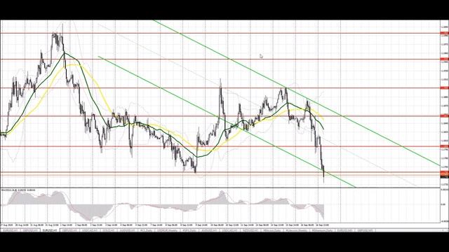 В ФРС определились с условиями повышения процентных ставок. Видео-прогноз форекс на 17 сентября смотреть онлайн