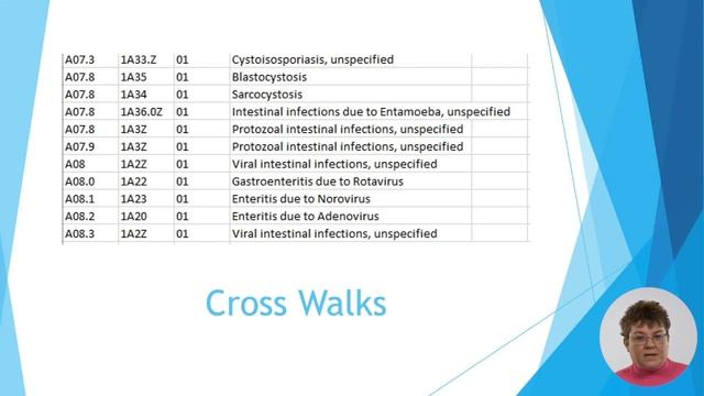 ICD-11 Medical Billing and Coding: Module 2.1 Overview of ICD
