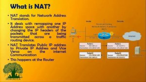 What is NAT | Frequently asked Interview Questions in Computer Networks | GURUKULA