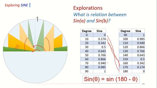 HS Conceptual Maths (08) Going full round the Unit Circle смотреть онлайн