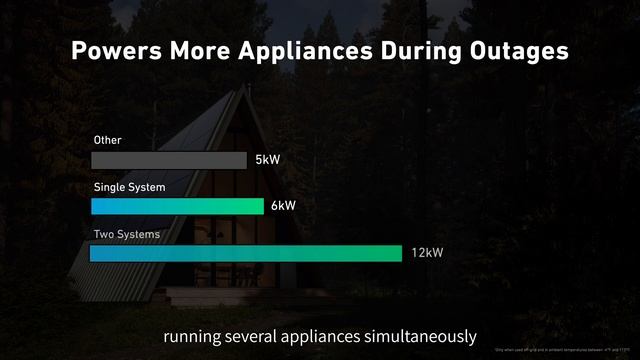 Anker SOLIX X1 Launch Highlights