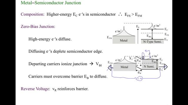 D4. Schottky Diode смотреть онлайн