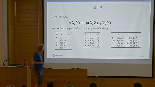Richard Evans Inductive logic programming and deep learning