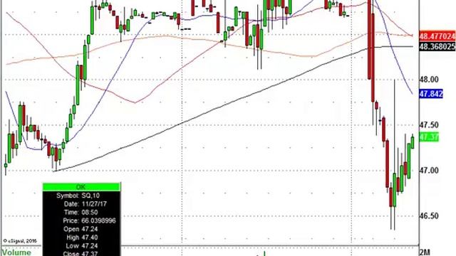 Holiday Trading Action: WDC, SQ, MU, ROKU & More! смотреть онлайн
