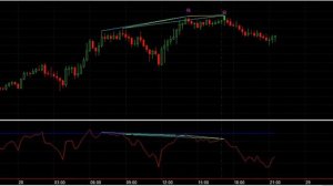 RSI DOUBLE DIVERGENCE indicator for multicharts realtime replay on Forex GBPJPY