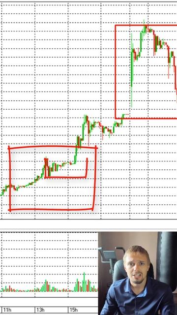 Торговля на бирже. Главная закономерность которую нужно запомнить в трейдинге shorts