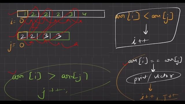 Intersection Of Two Sorted Arrays (C++) || Code Studio