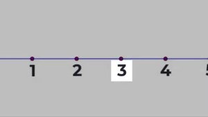 ТЕОРИЯ счёт до 5 с числовой прямой