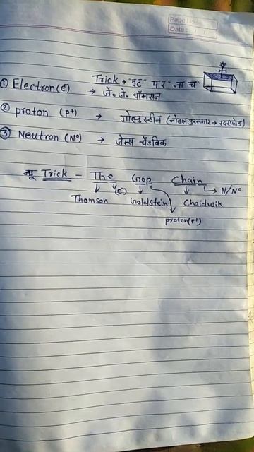 The proton was not discovered by Rutherford but by Goldstein// by #future_vikas_study #shorts