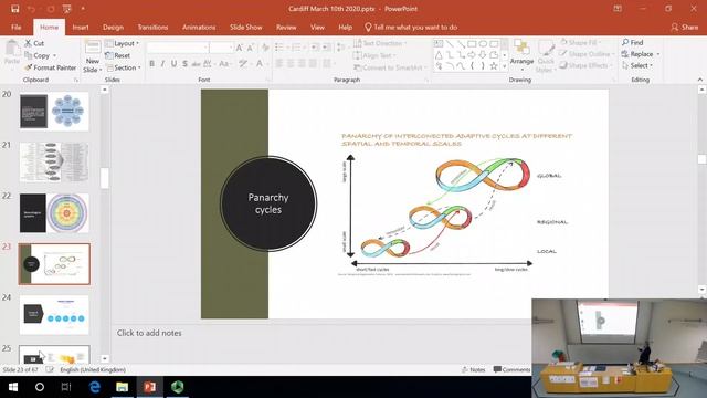Ian Roderick: Systems Thinking – sharing perspectives смотреть онлайн