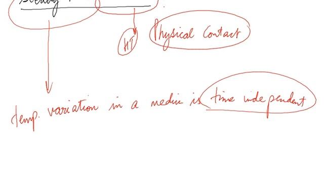 What is Steady State Conduction - Heat Transfer - GATE Mechanical