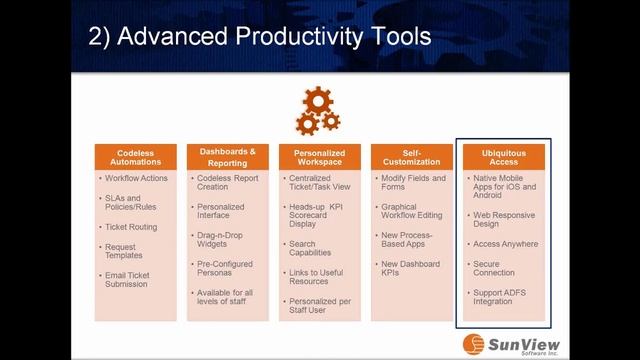4 Ways to Reduce Costs and Increase IT Value with a Modern Service Desk смотреть онлайн