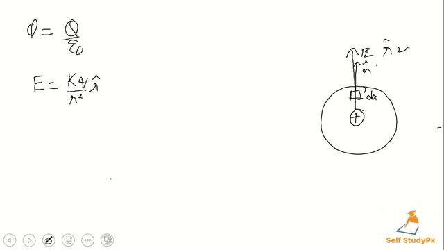 Gauss Law Derivation lecture 4