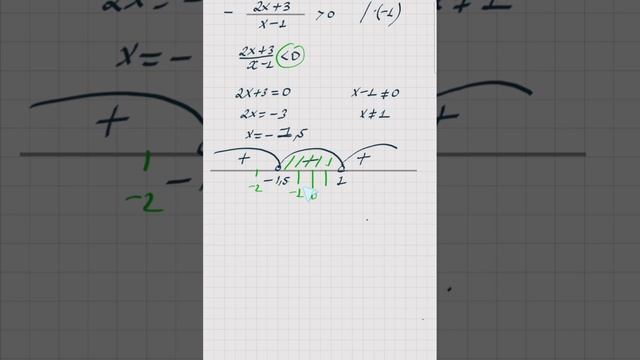 алгебра 8 сынып 19.7 есеп. Абылкасымова 8 класс 19.7 задача смотреть онлайн
