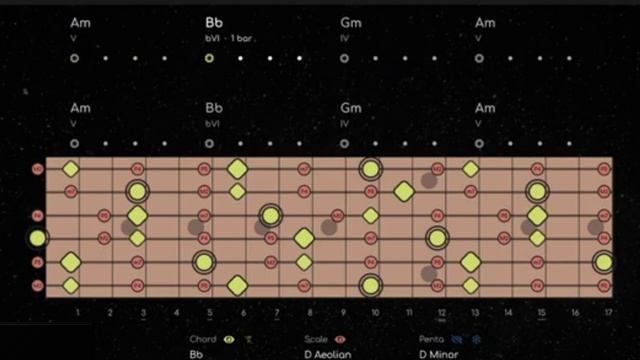 Atmospheric Desert Groove Backing Track  in Dm