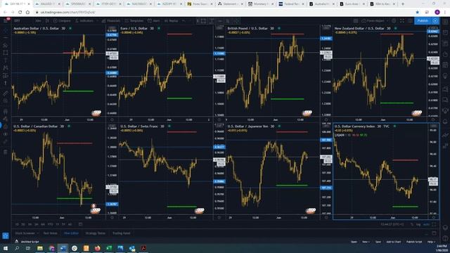 Important Times To Remember In FX Trading