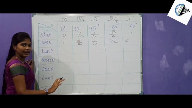 TRICK TO REMEMBER TRIGONOMETRIC RATIOS sin 30cos60tan45 KMUNIVERSE samacheerkalvi CBSE