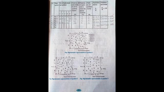 class 12 biology Experiment no 8